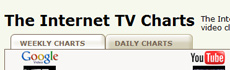 The Internet TV Charts