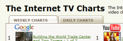 The Internet TV Charts